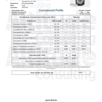 420MG Berry Medley 5040mg THC Delta 8 Delta 9 Gummies 12 Count