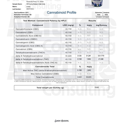 420MG Blueberry Cotton Candy 5040mg THC Delta 8 Delta 9 Gummies 12 Count