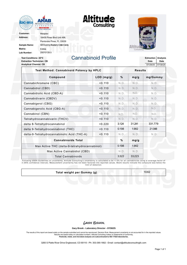 420MG Blueberry Cotton Candy 5040mg THC Delta 8 Delta 9 Gummies 12 Count