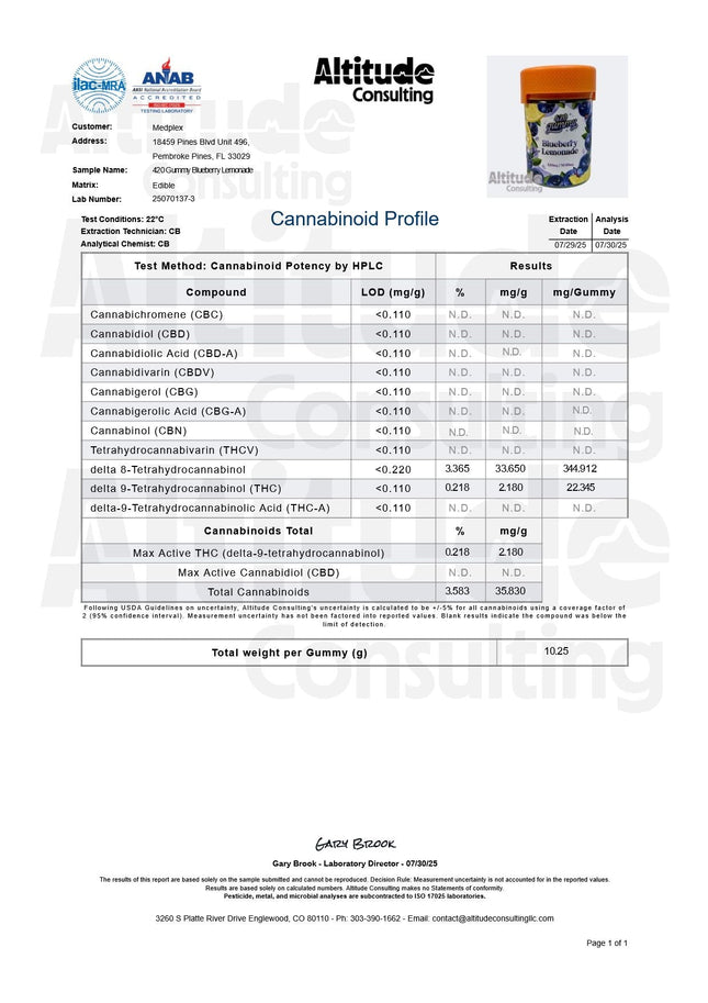420MG Sour Blueberry Lemon 5040mg THC Delta 8 Delta 9 Gummies 12 Count