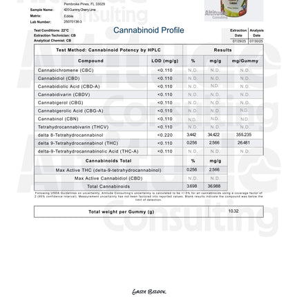 420MG Cherry Lime 5040mg THC Delta 8 Delta 9 Gummies 12 Count