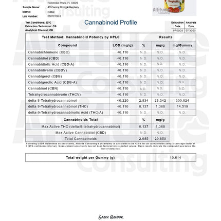420MG Pineapple Raspberry 5040mg THC Delta 8 Delta 9 Gummies 12 Count