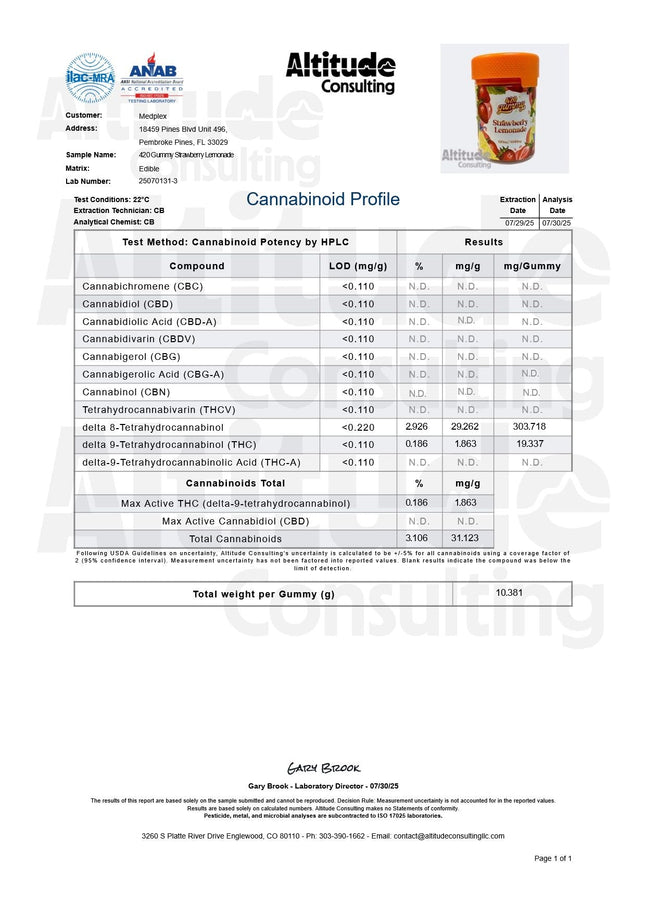 420MG Strawberry Lemonade 5040mg THC Delta 8 Delta 9 Gummies 12 Count