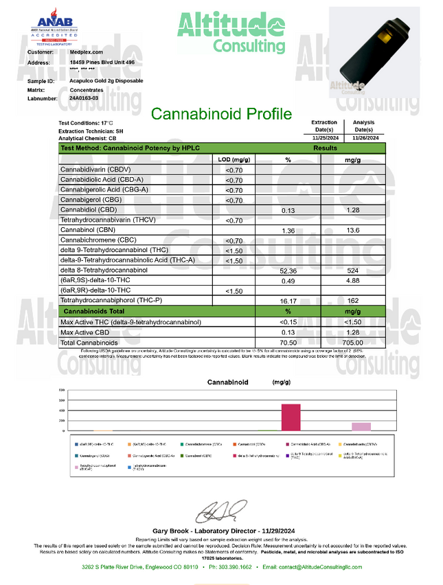 Acapulco Gold THC Vape Pen 2g Disposable Sativa