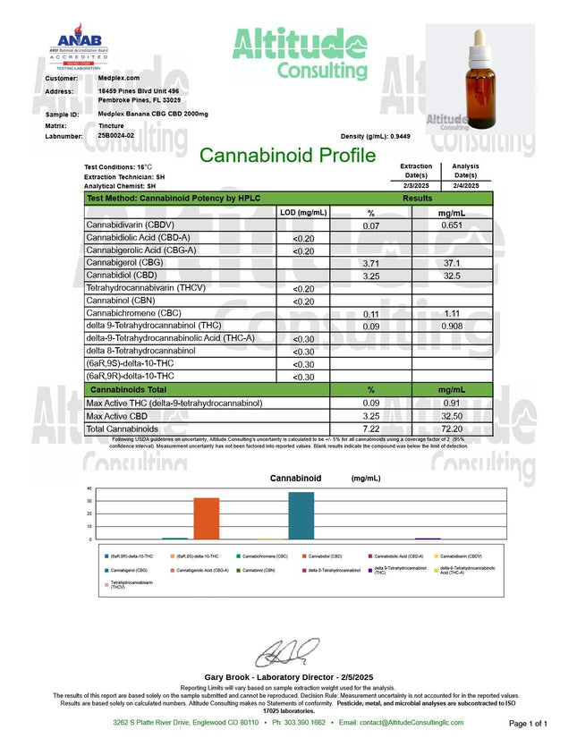 CBG + CBD Oil Banana Kush Sativa Tincture Drops 2000mg