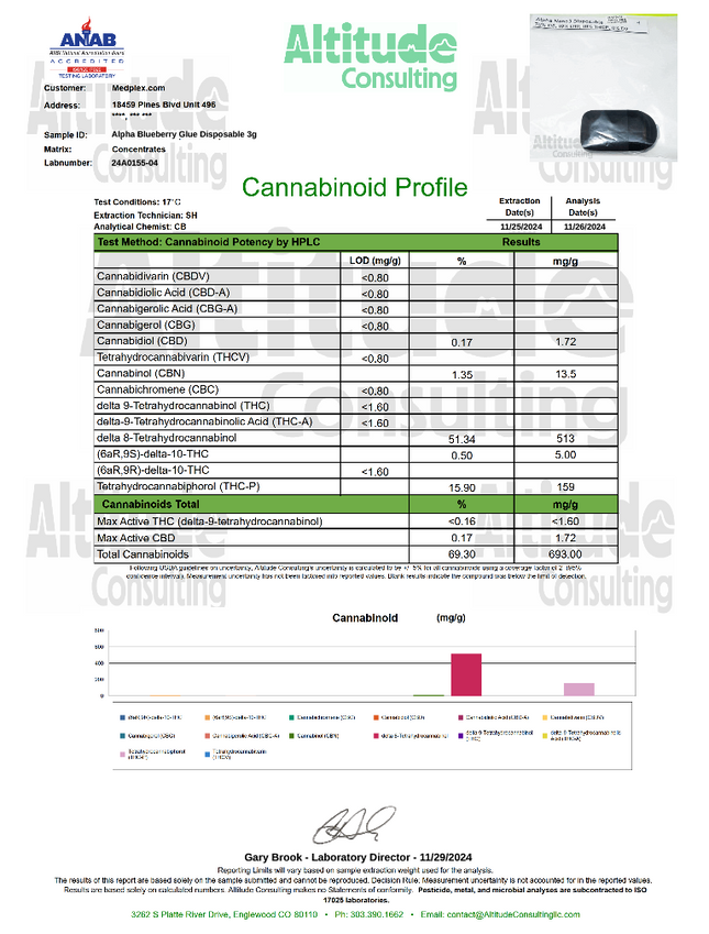 Watermelon x Jack Herer THC Vape Pen 3g 🔴 Sativa