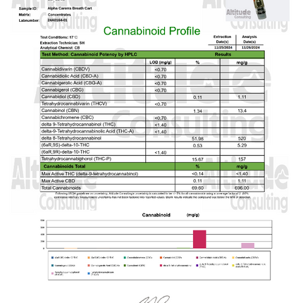 Carerra Breath THC Cart 1g Hybrid