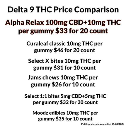 CHERRY LIME Relax Gummies CBD Delta 9 THC 20 Ct