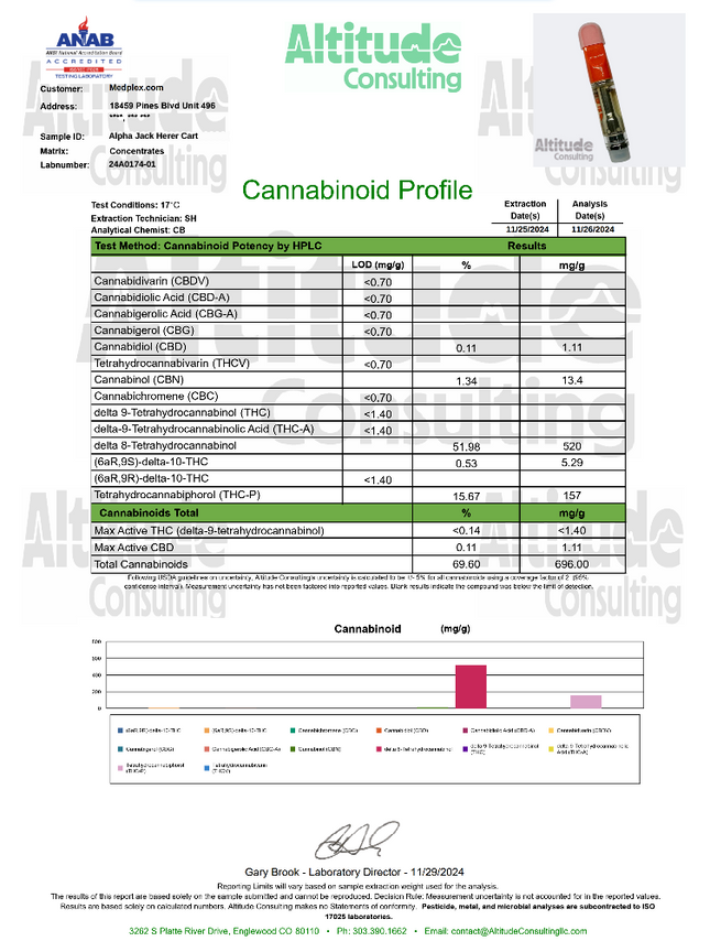Jack Herer THC Cart 1g Sativa