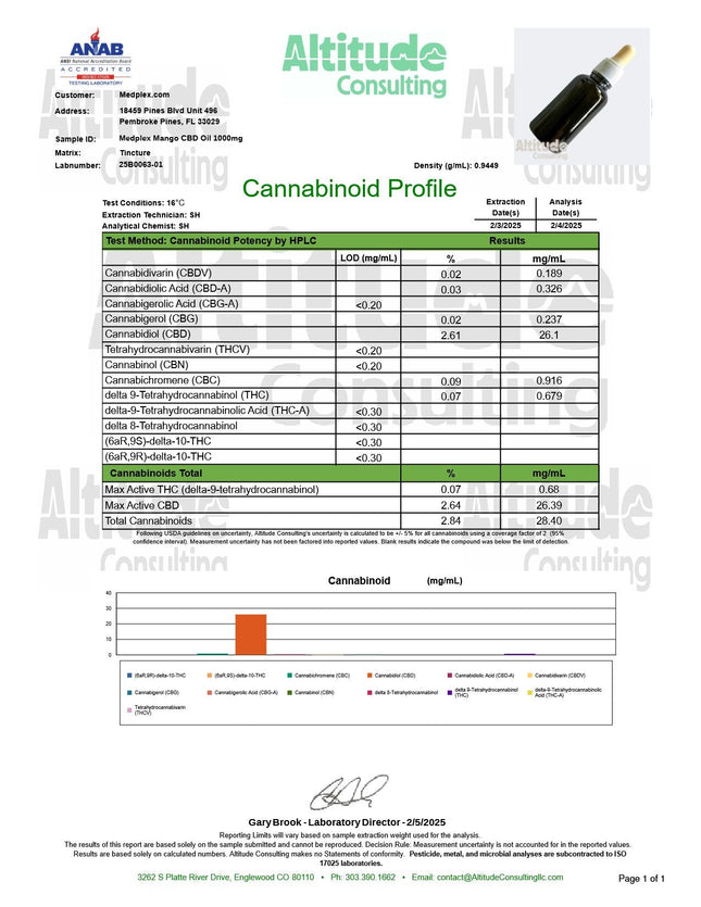 Mango CBD Oil Tincture Drops 1000mg
