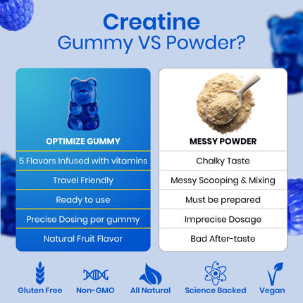 Blue Razz Optimize Creatine Monohydrate Gummies + Magnesium Complex Vegan Blend 120 Count