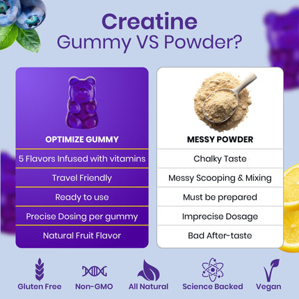 Blueberry Lemonade Optimize Creatine Monohydrate Gummies + Magnesium Complex Vegan Blend 120 Count