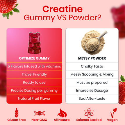 Strawberry Lemonade Optimize Creatine Monohydrate Gummies + B12 Energy Vegan Blend 120 Count