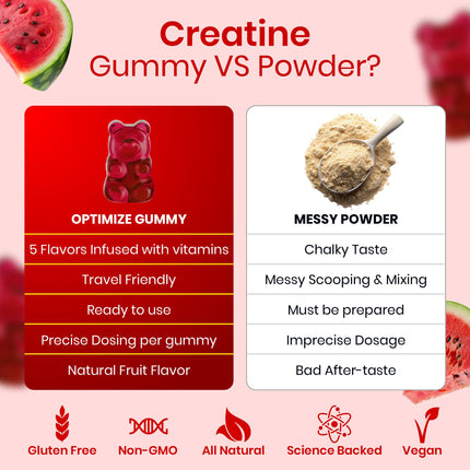 Watermelon Optimize Creatine Monohydrate Gummies + Magnesium Complex Vegan Blend 120 Count