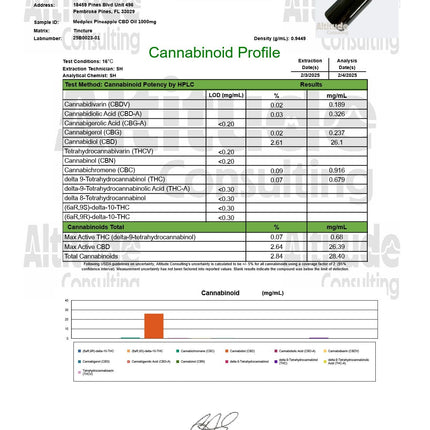 Pineapple CBD Oil Tincture Drops 1000mg Full Spectrum