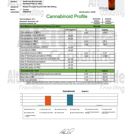 CBG + CBD Oil Pineapple Express Hybrid Tincture Drops 2000mg