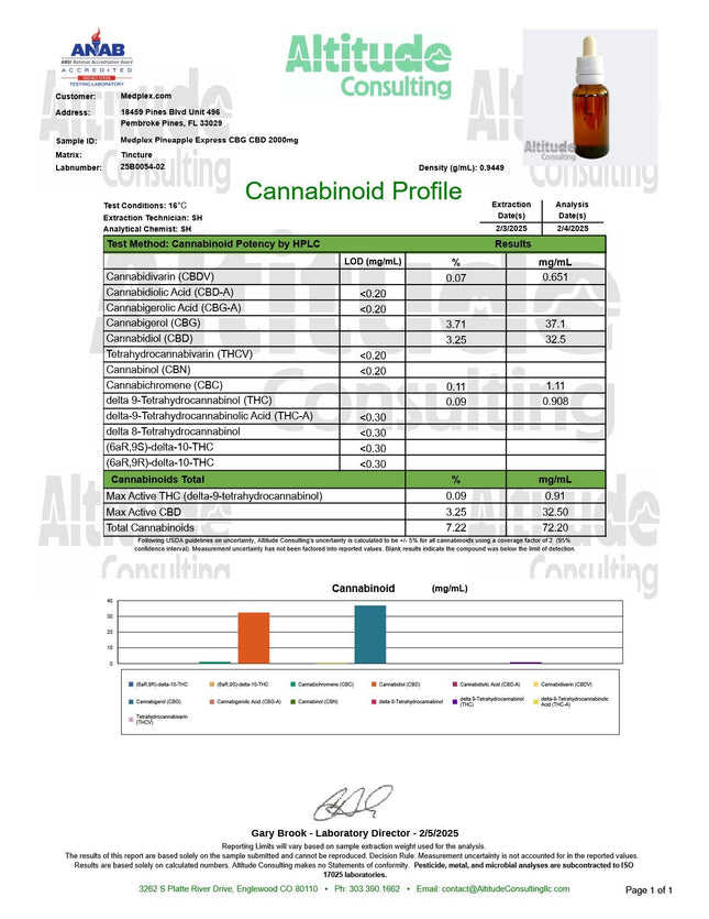 CBG + CBD Oil Pineapple Express Hybrid Tincture Drops 2000mg