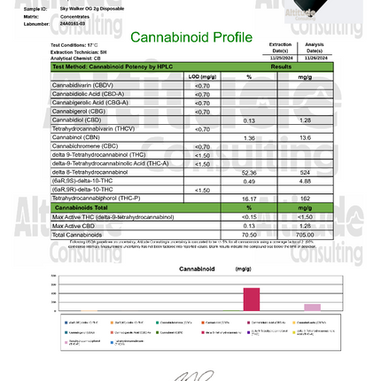 Skywalker OG THC Vape Pen 2g Disposable