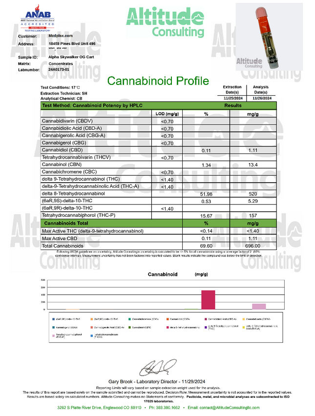 Skywalker OG THC Cart 1g Indica