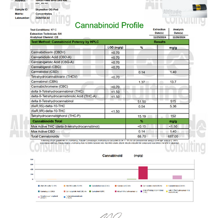 Skywalker OG THC Pod Indica 1g