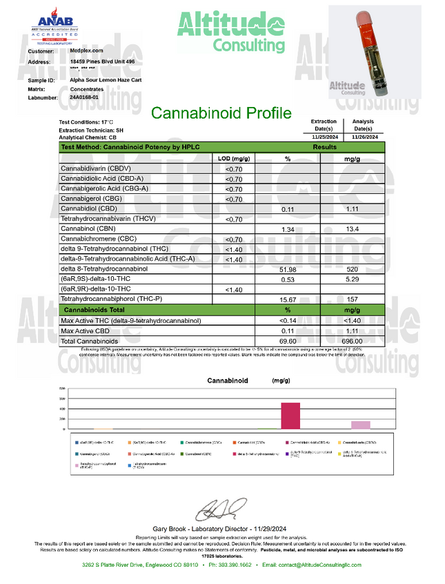 Sour Lemon Haze THC Cart 1g Sativa