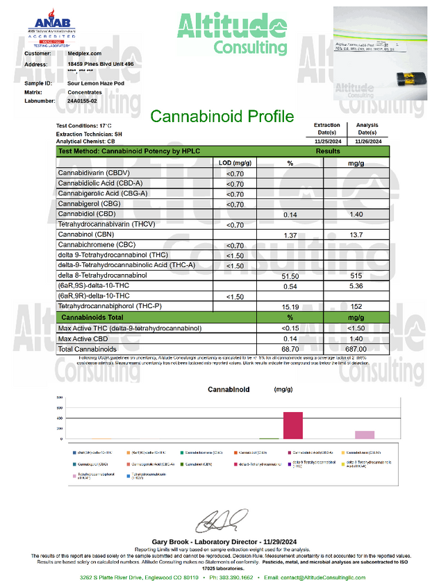 6 pc 2 Batteries 4 Pods 2 Grams Alpha THC Starter Package Vaping System