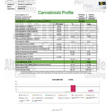 Strawberry Cough THC Pod Sativa 1g