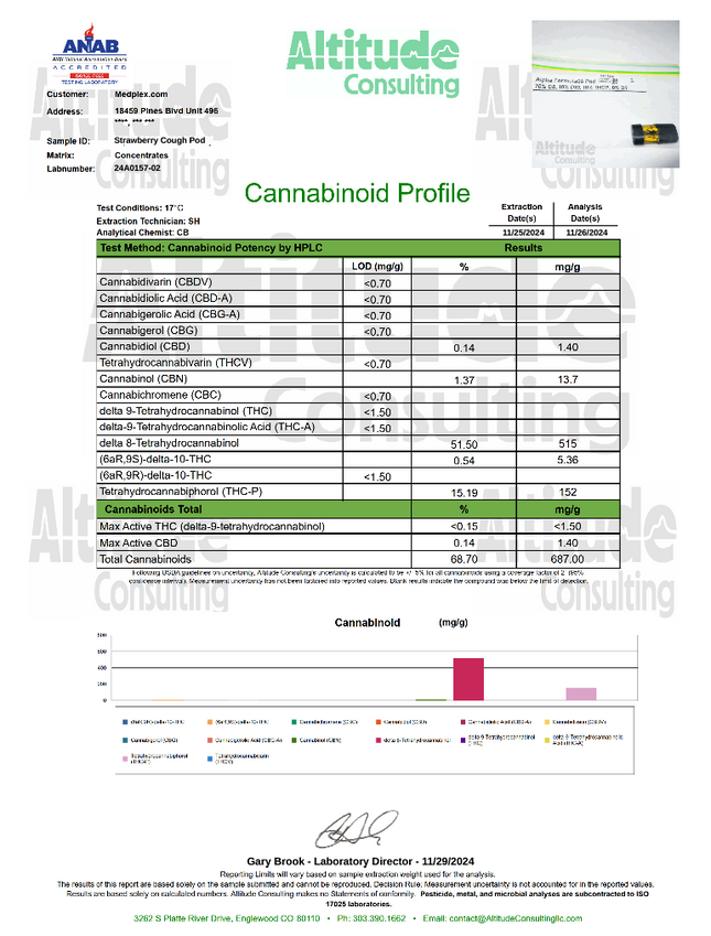 Strawberry Cough THC Pod Sativa 1g