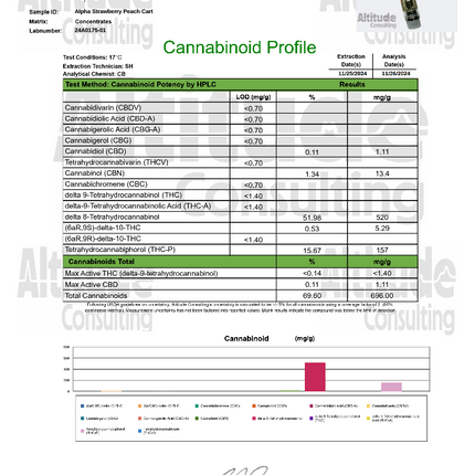 Strawberry Peach Rings THC Cart 1g Sativa