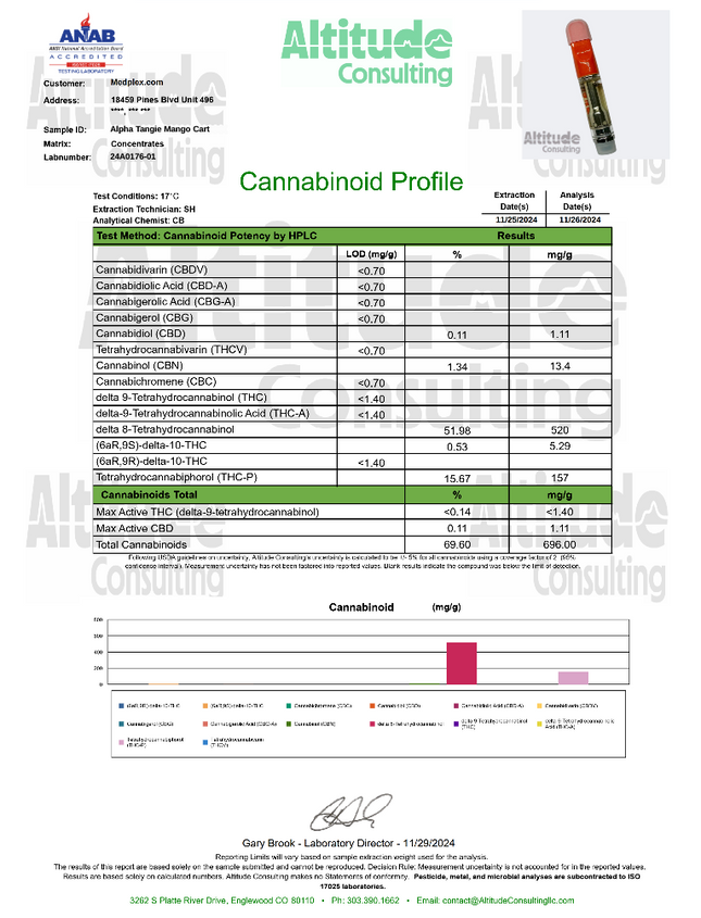 Tangie Mango THC Cart 1g Hybrid