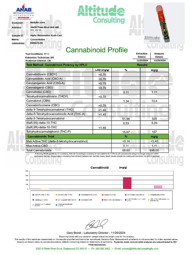 Watermelon Kush THC Cart 1g Sativa